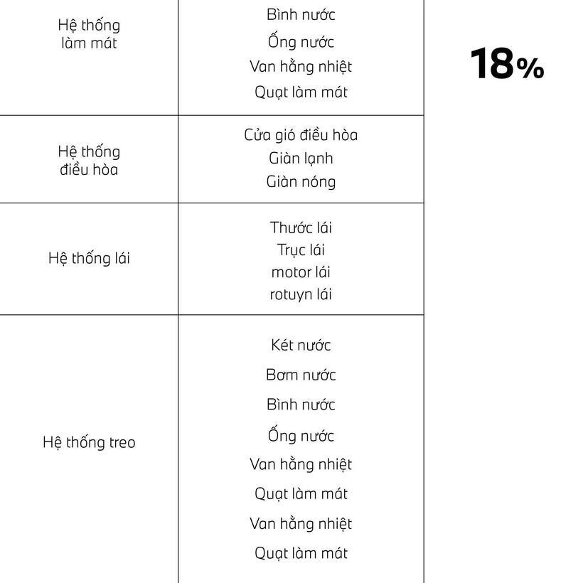 THACO AUTO TP. HCM khởi động chương trình 'Chăm sóc chuẩn mực, sẵn sàng bứt phá' với nhiều ưu đãi phụ tùng chính hãng BMW - 2